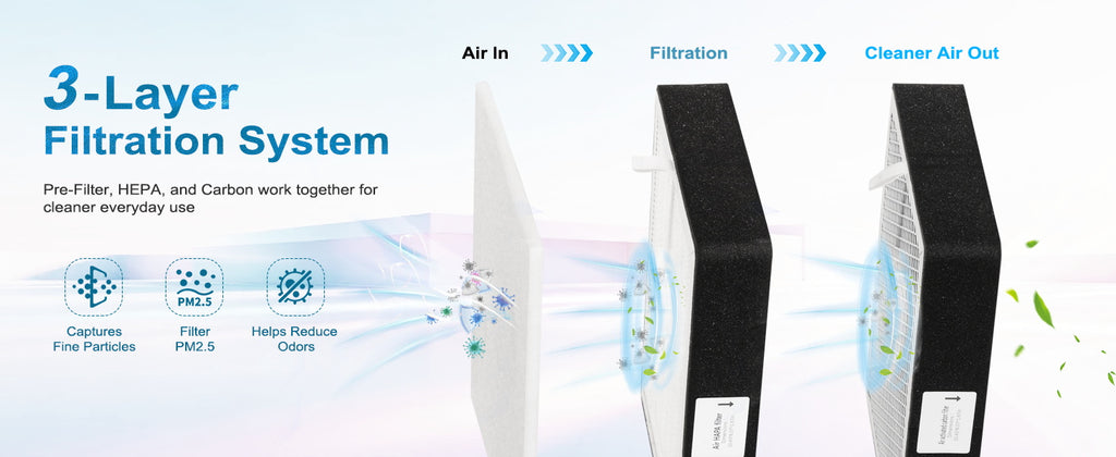 MN01 Desktop Fume Extractor 155 CFM Airflow • 3-Layer Filtration • LCD Display • Filter Change Reminder • Remote Control
