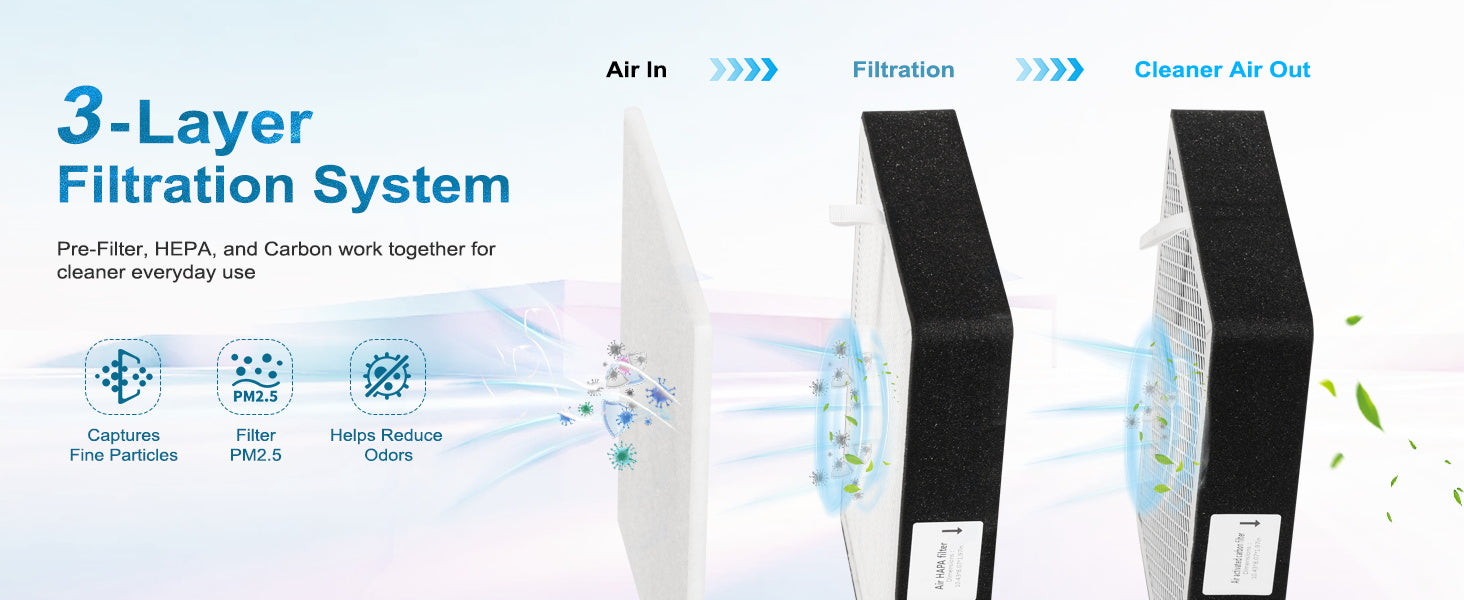 MN01 Desktop Fume Extractor 155 CFM Airflow • 3-Layer Filtration • LCD Display • Filter Change Reminder • Remote Control